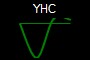 YHC